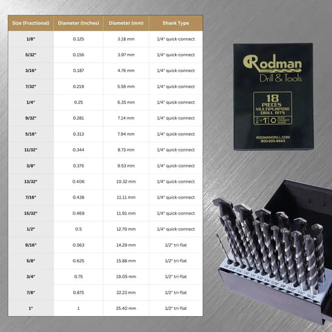 Top Notch 18-Piece Rodman Silver Bullet Drill Bit Kit For Pros To Smash Steel, Concrete, Tile, Wood And Glass With Ease On Any Job Site, 18-piece set