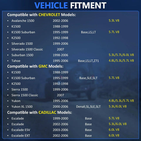 Image of vehicle fitment information for CV Axle Front Left Or Right 4WD Heavy-Duty Replacement For Chevy Silverado GMC Cadillac 1999-2005