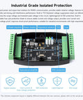 Industrial Twin Pack 8-Channel Analog Output Modules With 12-Bit DAC, showcasing voltage regulation and isolation features.