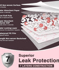 Top Shelf Extra Large Disposable Adult Bed Pads, 36 By 44 Inch Super Absorbent Underpads with 7-layer leak protection construction.