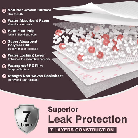 Top Shelf Extra Large Disposable Adult Bed Pads, 36 By 44 Inch Super Absorbent Underpads with 7-layer leak protection construction.