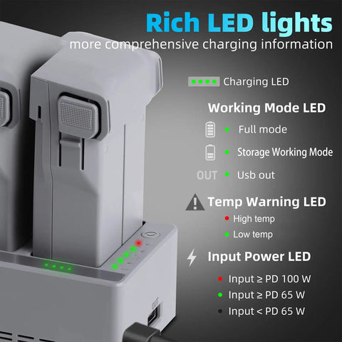 Three Slot Smart Drone Battery Charger Hub showing LED indicators for charging modes and safety features with built-in cooling system.