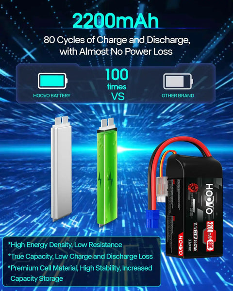 Comparison of 3S LiPo Battery 2200mAh 80C 11.1V Shorty Battery Pack With Soft Case EC3 Connector vs other brand