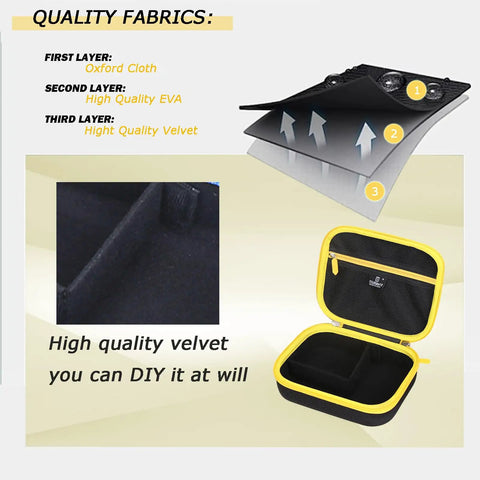 Tough As Nails Hard Travel Case For Skil 4V Rechargeable Cordless Screwdriver SD561802 showing layers of Oxford cloth, EVA, and velvet.