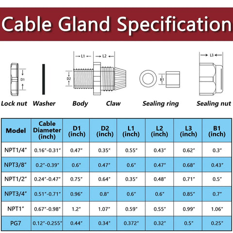 45 Piece Cord Grip Cable Glands Kit Waterproof Adjustable NPT Glands In Quarter Inch Three Eighths Inch Half Inch Three Quarters Inch And One Inch With PG7 PA66 Nylon Strain Relief Connectors And Gaskets size chart