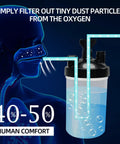 Diagram showing Three Pack Oxygen Humidifier Bottle With Twelve Inch Adapter Tubing for improved air quality.