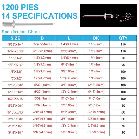 Chart showing 1200 piece rivet specifications with 14 sizes, part of 600 Or 1200 Piece Aluminum Pop Rivets Assortment Kit With 14 SAE Sizes Including 3/32 Inch, 1/8 Inch, 5/32 Inch, 3/16 Inch, Reinforced Divider And Labeled Case For Automotive DIY Projects And Repairs.