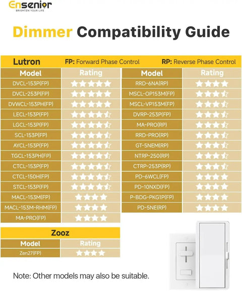 Dimmer compatibility guide showing models and ratings for Sixteen Pack 6 Inch LED Recessed Downlights Dimmable Easy Install 5 CCT.