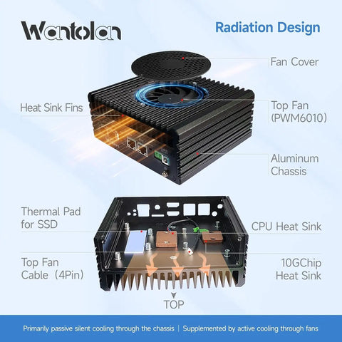 Badass Intel Alder Lake N100 Mini PC Router And Firewall System Packing Hella Fast DDR5 RAM, Aluminum chassis with cooling features.