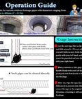 Operation guide for Heavy Duty 20 Foot Manual Drain Auger Snag Buster Pipe Snake for clearing 4" outdoor drain lines.