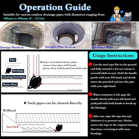 Operation guide for Heavy Duty Manganese Steel Drain Snake And Manual Push Pull Pipe Unclogger for outdoor drainage pipes.