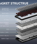 Exploded view of Premium Tri Mode Wireless Gaming Keyboard With Bluetooth And 2.4Ghz Support Plus Steady Usb C Wired Option.