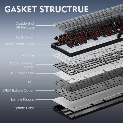 Exploded view of Premium Tri Mode Wireless Gaming Keyboard With Bluetooth And 2.4Ghz Support Plus Steady Usb C Wired Option.