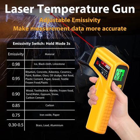 Infrared Temperature Gun Non Contact Laser Thermometer For Industrial And Kitchen Use With Adjustable Emissivity And Digital Readout