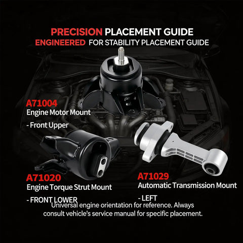 Built Tough Triple Pack Engine Motor Mount Set To Kill Engine Shake and Deliver A Butter Smooth Ride On Automatic Transmission Sedans Compatible With Hyundai Elantra And Kia Fortes Replaces A71004, featuring A71004, A71020, A71029 mounts.