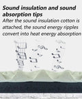 Kickass Soundproof Foam Panels For Walls Hella Effective Noise Cancelling Acoustic Pads Self Adhesive showcasing sound absorption tips.