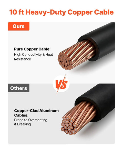 10 ft copper cable comparison for 130 Amp Spool Gun With 10 Ft Cable Replacement For Lincoln Magnum 100SG K2532-1 Includes 11 Mig Tips ER4043 0.035 Aluminum Wire And Portable Toolbox Case Included