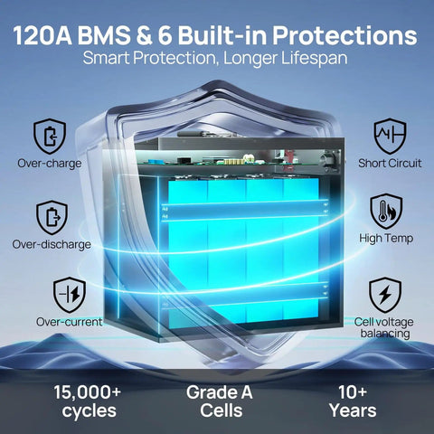 Beefed Up 12V 150Ah LiFePO4 Battery with metal shell showing protections for solar RV camper marine use.