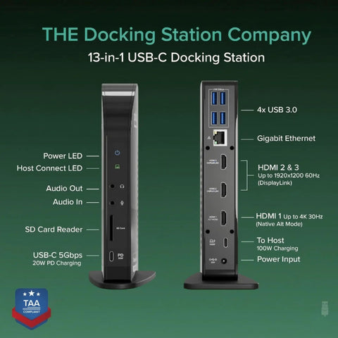 Front and side view of 13-in-1 USB-C Triple Monitor Docking Station with 100W Power Delivery, HDMI, USB ports, and SD card reader.