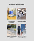 Collage showing applications of the Waterproof Ultrasonic Distance Sensor For Robotic Obstacle Avoidance And Smart Home Use IP67 Rating I2C Output 3 3V To 12V Range 2 To 200 Centimeters For Garage Parking In Humid Environments, with images of robots, parking management, and object detection systems.