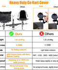 Comparison chart of Heavy Duty Waterproof 420D Go Kart Cover For Two Seaters with features vs other covers, showcasing weight, thickness, material, and waterproofing.