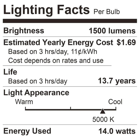 Lighting facts label showing brightness 1500 lumens, energy cost $1.69, life 13.7 years, light appearance 5000K, energy used 14 watts.