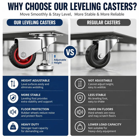 Comparison of Heavy Duty 3 Inch Leveling Caster Wheels Set Of 4 Rated For 1600 Lbs with regular casters highlighting features.