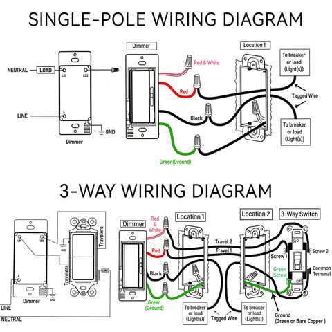 Wiring diagram for Six Pack Led Dimmer Light Switch Single Pole Or Three Way With Adjustable Min Brightness.