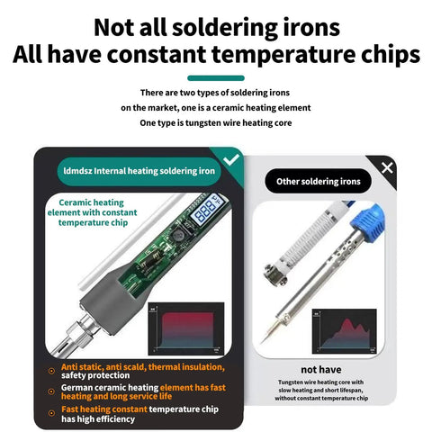 Comparison of ceramic and tungsten heating core soldering irons with digital display highlighting temperature stability.