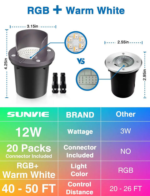 Diagram showing Eight Pack RGBW Low Voltage Landscape Well Lights 12W Waterproof In Ground Pathway Garden Yard Fence Deck Dimmable 12-24V With Connectors And Remote Control For Color Changing Ambience dimensions and features.