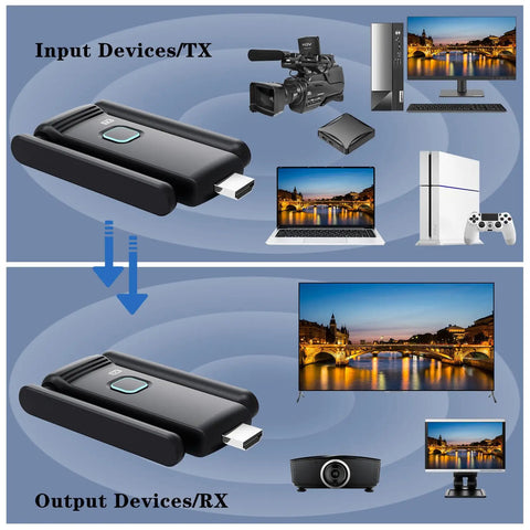 Wireless HDMI 2 Receiver Transmitter Kit For Seamless 2 To 6 Screen Casting Up To 165 Feet Plug And Play No Latency Dual Band