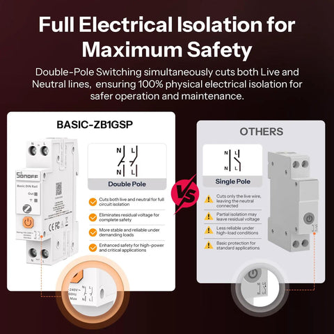Zigbee 3.0 DIN Rail Smart Switch With Energy Monitoring 32A Panel Controller For Home Assistant Alexa SmartThings Plug And Play Ready For Quick Setup In Your Smart Home Centralized Control Of Loads In Residential And Commercial Panels., double-pole DIN rail switch shown
