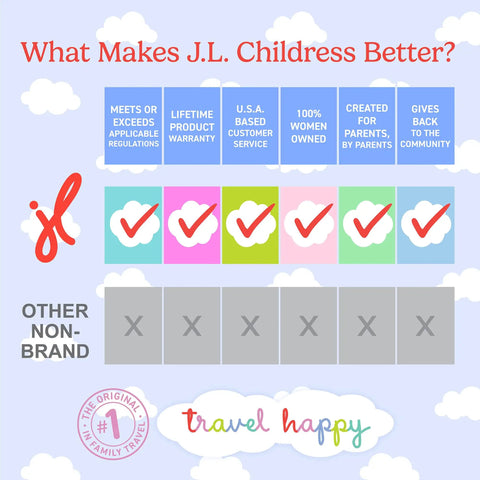 Benefits of J.L. Childress with colorful icons, including warranty, customer service, and community support on a cloud background.