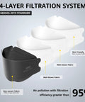 KN95 Face Masks 50 Pack Breathable Comfort Disposable Respirator Masks For Daily Use Black High Filtration Efficiency Over 95 Percent Lightweight Yet Protective Great For Work Travel And Everyday Safety On The Go showing 4-layer filtration system diagram