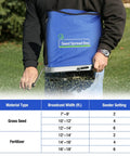 Person using Handheld Grass Seed Spreader For Lawns With 25Lb Seed Bag Waterproof Bag Rare Baffle And Precision Gears Blue Color