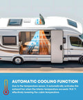 14 Inch RV Vent Fan 12V Camper Roof Exhaust With Smart Auto Temp Sensor showing airflow cooling inside camper.