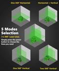 Three-Plane 3D Laser Level Kit With 3x360 Self-Leveling Green Cross Lines showcasing 5 modes selection on dark background.