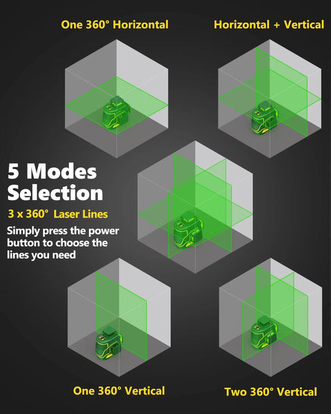 Three-Plane 3D Laser Level Kit With 3x360 Self-Leveling Green Cross Lines showcasing 5 modes selection on dark background.
