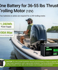 12V 100Ah LiFePO4 Battery With Built In BMS for RV Off Grid Solar Trolling Motors And Marine Use 1280Wh Deep Cycle Power next to boat engine