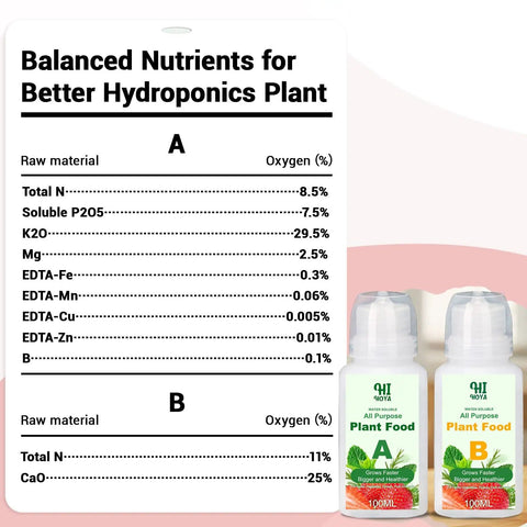 Nutrient chart for hydroponic plant food with bottles labeled A and B, showing balanced nutrients for hydroponics plant.