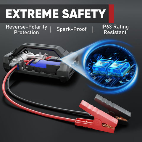 Beast 1500A Jump Starter With Air Compressor showing reverse-polarity protection and spark-proof features.