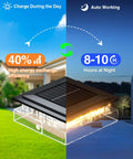 12 Pack Solar Post Cap Lights For 4x4 Posts No Wiring Needed Waterproof Warm White LEDs showing day-night charge cycle and illumination