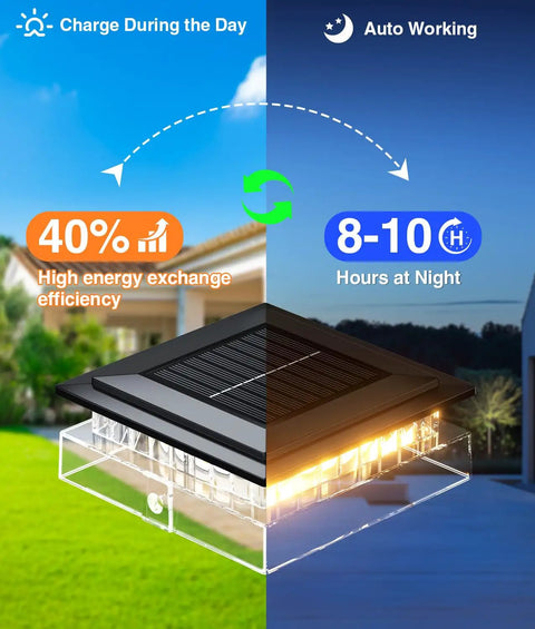 12 Pack Solar Post Cap Lights For 4x4 Posts No Wiring Needed Waterproof Warm White LEDs showing day-night charge cycle and illumination