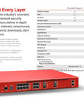 Heavy Hitting Rackmount Enterprise Firewall With Three Year Security Coverage featuring 12 2.5 Gbe ports and 10 Gbe links.