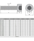 Badass Pro Grade Five Hundred Piece Set Of M2 X 5mm Hex Socket Head Cap Screws dimensions and specifications diagram.