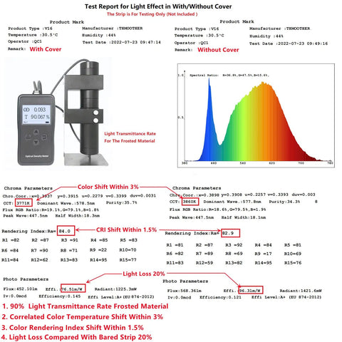 Test report for Six Pack 16 Inch V Shape LED Strip Black Channel showing light effect graph and device measurement.