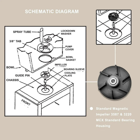 Beefed Up Magnetic Impeller And Bearing Sleeve Kit For Crathco Grindmaster Beverage Dispensers 3587 Impeller 3220 Sleeve Compatible With D15 D155 D25 D255 D35 D355 HD WD 3 Pack, schematic diagram