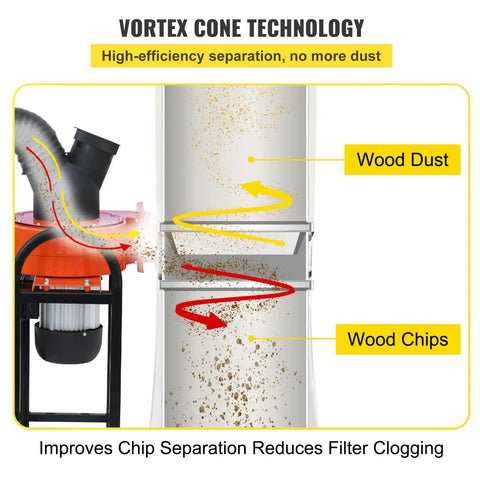 Diagram of Pro Grade Portable Dust Collector With 716 CFM Vortex Cyclone System showing wood dust and chip separation process.