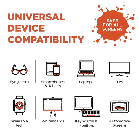 Infographic of universal device compatibility showing 8 device icons and an orange safe-for-all-screens splash.