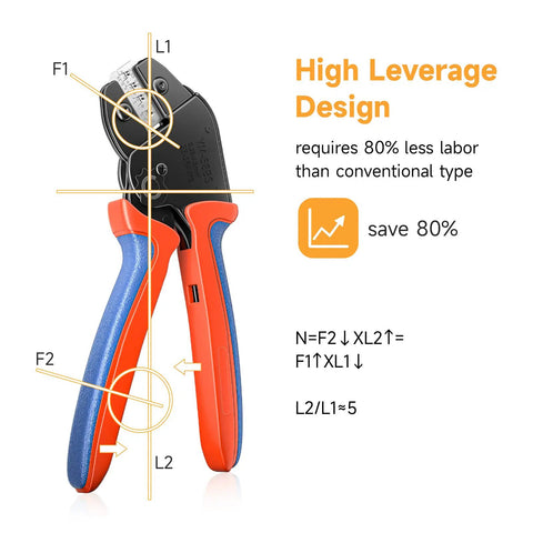 Ratcheting Crimping Tool Kit Pro Grade With Six Interchangeable Dies showing high leverage handle design and efficiency chart.